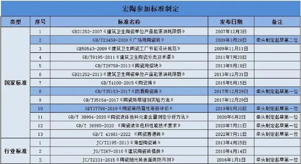 茄子视频更懂你瓷砖茄子日逼视频参与国家标准制定